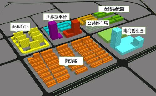 项目引入家居建材,灯具灯饰,五金机电,汽摩配件,日用百货,小商品,粮油